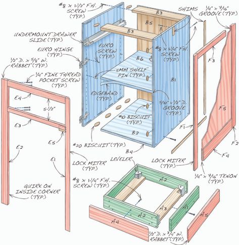 Kitchen Cabinet Essentials | Popular Woodworking Build Kitchen Cabinets, Framed Kitchen Cabinets, England School, Kitchen Cabinet Plans, Building Kitchen, Cabinet Woodworking Plans, Cabinet Construction, Building Kitchen Cabinets, Cabinet Plans