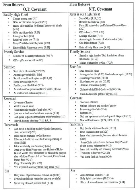 Hebrews Bible Study, Book Of Hebrews, New Testament Bible, Learn The Bible, Scripture Writing Plans, Bible Topics, Personal Bible Study, Bible Study Topics, Bible Study Help