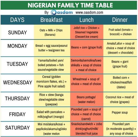 Nigerian food time table for a family - family timetable pdf Nigerian Food Timetable For Students, Nigerian Keto Diet Meal Plan, Healthy Nigerian Food Timetable, Nigeria Food Time Table For Family, Nigerian Lunch Ideas, Nigerian Food Timetable For The Family, Healthy Meal Plan For Family, Food Timetable Nigerian, Nigerian Meal Plan