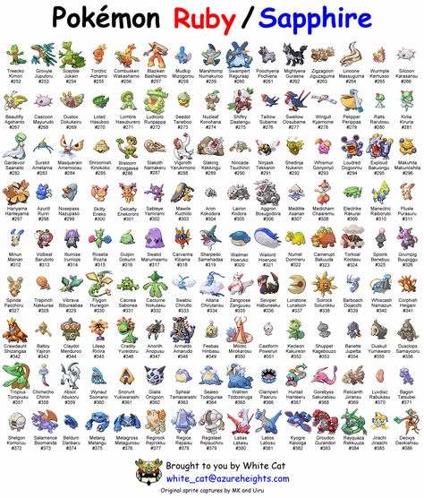 Pokemon Pokemon Evolutions Chart, Fire Type Pokémon, Pokemon Names, 150 Pokemon, Pokémon Ruby, Pokemon Dolls, Pikachu Art, Pokemon Universe, Pokemon 20