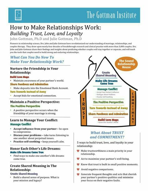 Gottman Sound Relationship House Relationship House, Gottman Institute, John Gottman, Marriage Therapy, Relationship Counselling, Relationship Therapy, Building Trust, Couples Counseling, Family Therapy