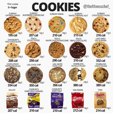 Food Calories List, Food Calorie Chart, Homemade Chocolate Chips, Homemade Chocolate Chip Cookies, Chocolate Oats, Cookie Calories, Easy Cookie Recipes, Chocolate Chip Cookie, Cookies Recipes Christmas