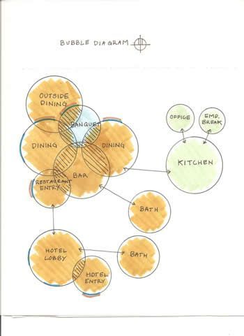 Space Planning Architecture, Bubble Diagram Architecture Design, Bubble Diagrams, Boards Architecture, Bubble Diagram Architecture, Function Diagram, Architecture Diagrams, Presentation Architecture, Bubble Diagram