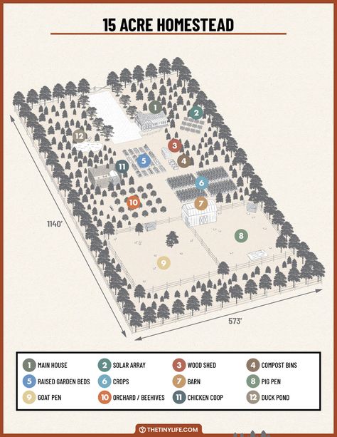 Designing A 15 Acre Homestead Layout - The Tiny Life 10 Acre Homestead Layout, Acre Homestead Layout, Homestead Layout, Acre Homestead, Farm Plans, Homestead Farm, Farm Layout, Homesteading Skills, Mini Farm