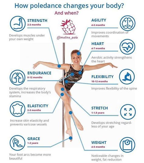 Pole Dance Debutant, Pole Workout, Benefits Infographic, Pole Dancing Quotes, Pole Fitness Inspiration, Pole Fitness Moves, Workout Benefits, Dancing Fitness, Pole Classes