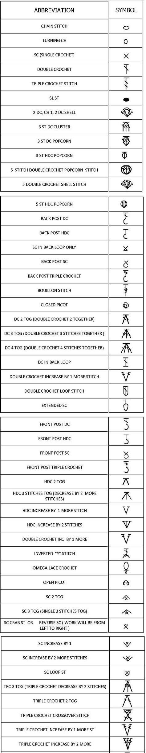 Read English, Learn Crochet, Russian Crochet, Crochet Symbols, Mode Crochet, Stitch Crochet, Crochet Motifs, Crochet Instructions, Crochet Diagram