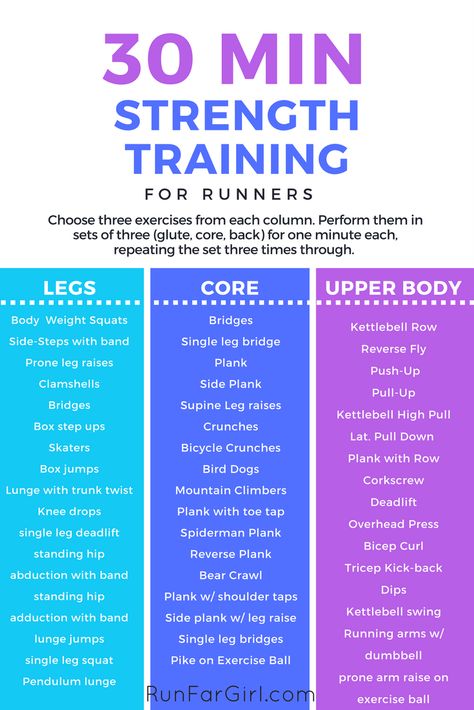 Workout For Runners, Training For Runners, Body Weight Squat, Beginners Cardio, Strength Training Plan, Runners Workout, Strength Training For Runners, Cross Training Workouts, Beginner Workouts