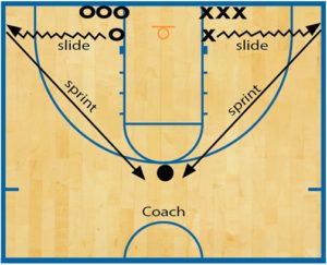 3rd Grade Basketball Drills, Rebounding Drills Basketball, Elementary Basketball Drills, Basketball Drills For Middle School, Youth Basketball Plays, Basketball Fundamentals, Tiger Basketball, Basketball Drills For Kids, Basketball Dribbling