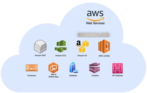 Aws Lambda, Amazon Web Services, Website Design Wordpress, Wordpress Website Design, Cloud Services, Web Hosting Services, Cloud Computing, Wordpress Website, Best Web