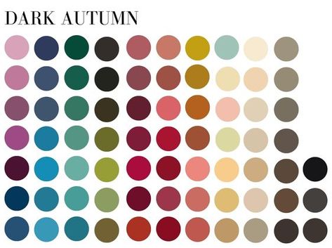 The Autumn palette is warm, rich, earthy and vibrant, and stretches from leaf greens to old gold, and from every shade of peacock to soft clay pinks. Autumn color palette deep autumn color palette true autumn color palette warm autumn color palette mute autumn color palette autumn color analysis soft autumn color palette autumn color palette code spring color palette #autumncolorpalette #deepautumncolorpalette #trueautumncolorpalette #warmautumncolorpalette Color Palette For Dark Autumn, Color Analysis Autumn Deep, Dark Autumn Color Palette Clothes, Dark Autumn Personal Color, Deep Autumn Color Season, Deep Autumn Light Colors, Deep Autumn Celebrity, Dark Autumn Worst Colors, Autumn Dark Color Palette