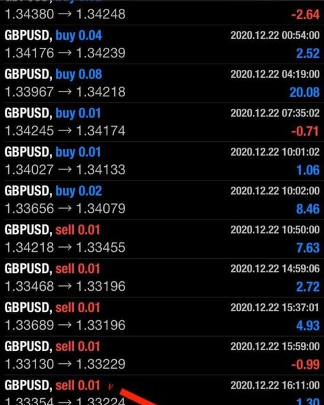 A few weeks back I signed up for Forex trading because I trusted the friend that introduced me. I know NOTHING about trading. Then life spun out of control.....I have ZERO time to learn markets and skills. I was just about to chuck it up as a loss and move on. Then that same friend reached out and said.... I HAVE THE ANSWER. There is a new system that literally does ALL the trading FOR YOU. You set everything up and FORGET IT.. I just got started today....so no results yet. B Spin Out, Forex Trading, Know Nothing