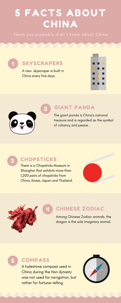 Facts about China | Chinese infografic Facts About China, China Facts, Chinese Flag, Chinese Language Words, Facts About People, China Culture, About China, Country Facts, China Food