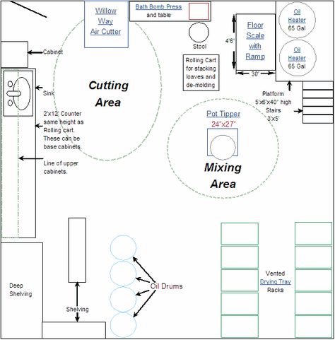 Soap Making Workshop Ideas, Soap Making Studio Design, Soap Workshop Studio, Soap Studio Spaces, Soap Making Studio Ideas, Soap Making Room, Soap Making Studio, Soap Making Workshop, Soap Workshop