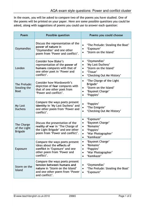 AQA exam style questions: Power and conflict cluster Aqa Gcse English Language, English Literature Poems, Gcse Poems, English Gcse Revision, Gcse English Language, English Literature Notes, Gcse English Literature, English Help, Gcse Revision