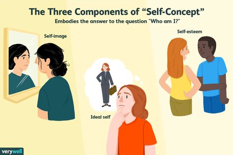 How to End Negative Self Talk and Reinvent Your Self Image What Is Self Concept, Sense Of Entitlement, What Is Self, Self Concept, Human Relationship, Who Am I, Self Image, Negative Self Talk, Self Talk