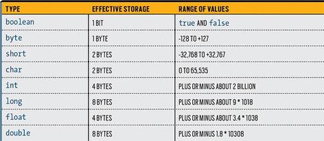 Java Learning, Number Representation, Binary Number, Data Types, Java Tutorial, Interview Questions And Answers, Study Help, Questions And Answers, Interview Questions