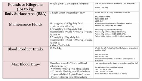 Pediatric calculations cheat sheet with examples. Drug calculations, IV hydration calculation, blood product calculation, blood draw calculations. Pediatric Nursing Study, Traveling Nurse, Dosage Calculations, Iv Hydration, Nclex Review, Peds Nurse, Forensic Psychology, Nursing Student Tips, Doctors Note