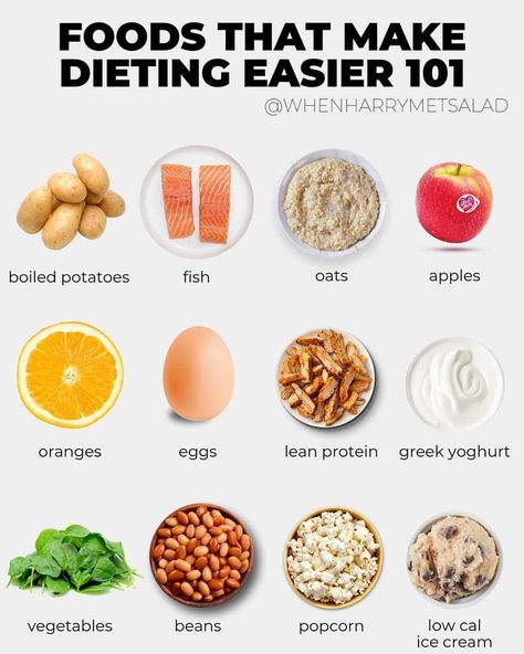 Calories Tutorial | Nutrition on Instagram: “Always feeling hungry? Here are some of the go-to foods that I try to include to keep myself full  For me, by focusing on eating more…” Low Cal Ice Cream, Sweet Foods, Getting High, Fat Loss Foods, Boiled Potatoes, Feeling Hungry, Idee Pasto Sano, Lean Protein, Satisfying Food