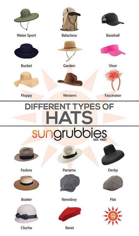 The ultimate #typesofhats guide for men and women of all ages. Guide to #hatstyles history from fedoras to beret and Panama, to boater hats and visors, and much more! #hattypesformen #hatstyles. The ultimate sun hat guide for men and women. Summer Hat For Men, Hat Types Women, Womens Hats For Summer, Boater Hat Outfit, Hat Styles For Women, Outfit With Beret, Hat Outfits For Women, Panama Hat Outfit, Hat Guide