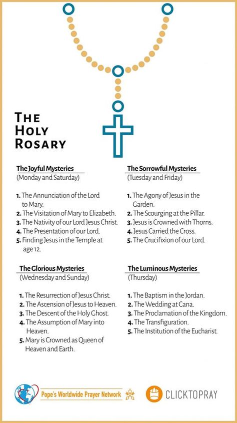 Praying The Rosary Catholic, Rosary Prayers, Rosary Mysteries, Prayers Catholic, Rosary Prayers Catholic, Saying The Rosary, Hail Mary Prayer, Jesus In The Temple, Lent Prayers