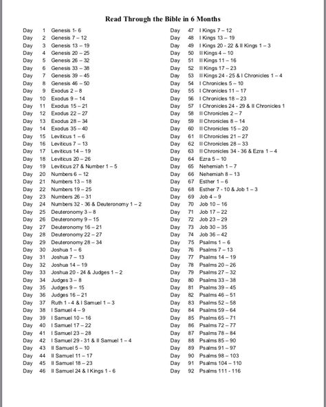 3 Month Bible Reading Plan, Bible In 6 Months Plan, 1 Month Bible Reading Plan, 6 Month Bible Reading Plan, Chronological Bible Reading Plan, Lottery Book, Bible Reading Schedule, Bible Highlighting, Reading Schedule