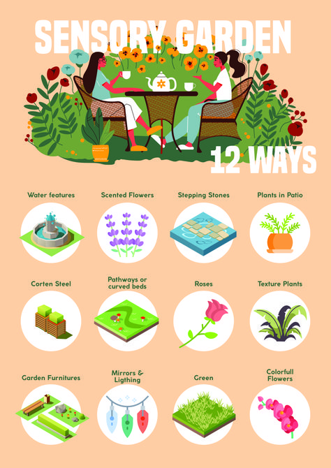 Garden Therapy Projects, Sensory Garden Design Plan, Sensory Garden Design Layout, Outdoor Sensory Garden, Sensory Garden Ideas Adults, Shaded Area Garden Ideas, Sensory Garden School, Sensory Garden For Adults, Themed Garden Ideas