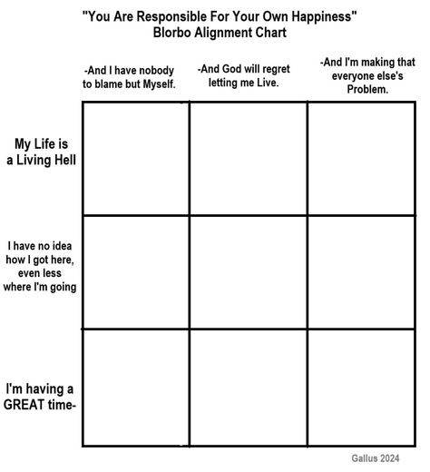 Chicken Lore Character Sheet Writing, Alignment Chart, Personality Chart, Funny Charts, Character Tropes, Character Sheet Template, Group Dynamics, Character Personality, Character Template