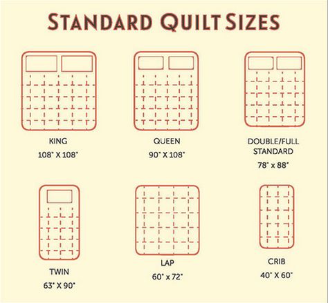 Quilt Size Charts, Colchas Quilting, Quilt Size Chart, Projek Menjahit, Tshirt Quilt, Beginner Quilt Patterns, Jellyroll Quilts, Traditional Quilts, Diy Quilt