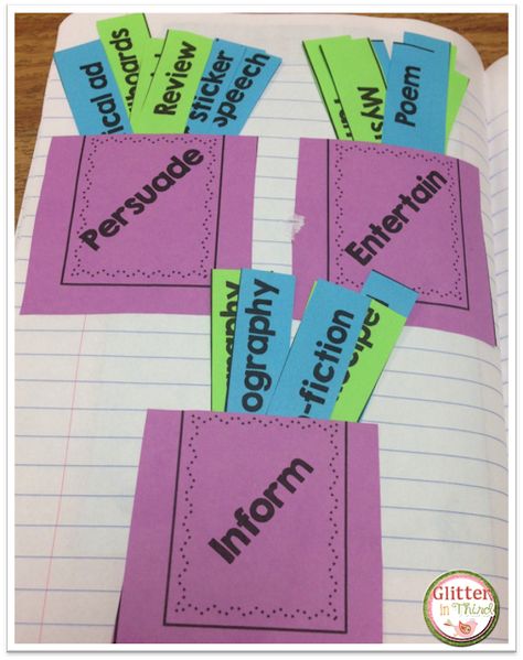 Interactive notebooks: Tips Authors Purpose Activities, Ged Study, Reading Notebooks, Readers Notebook, Interactive Student Notebooks, Interactive Reading, 4th Grade Writing, Reading Notebook, Third Grade Reading