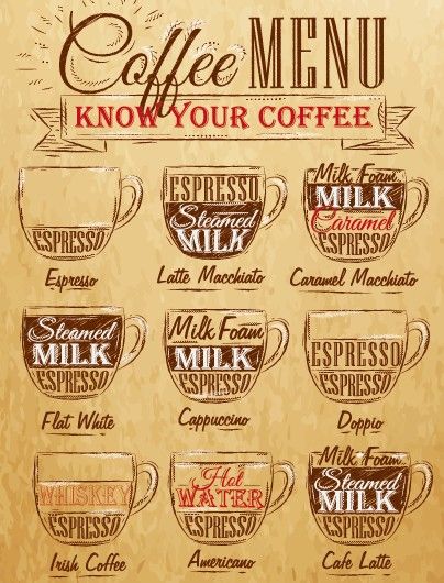 Vintage coffee menu typographic design vector 05 Vintage Coffee Shops, Coffee Facts, Coffee Shop Ideas, Vintage Menu, Coffee Menu, Coffee Poster, Modern Restaurant, Coffee Coffee Coffee, Irish Coffee