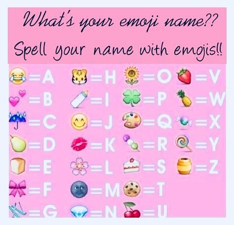 mamadeiramamadeira Funny Name Generator, Emoji Names, Who Knows Me Best, Spell Your Name, Friend Quiz, Emoji Party, Fun Sleepover Ideas, Name Games, Funny Names