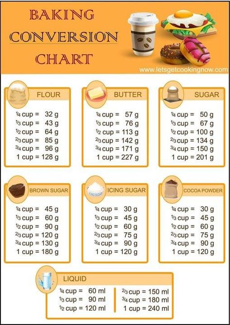 ￼ Baking Conversion Chart, Baking Chart, Baking Conversions, Cut Recipe, Cooking Substitutions, Homemade Cookbook, Baking Measurements, Kitchen Measurements, Cooking Measurements