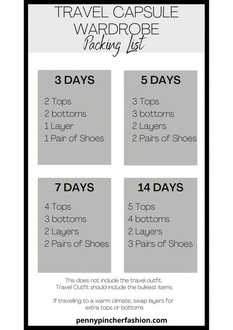 Packing List For Two Days, Late Summer Packing List, 2 Day Vacation Packing List, 3 Week Trip Packing List, 7 Day Vacation Packing List Summer, Packing List For 6 Days, Five Day Trip Packing List, 3 Week Vacation Packing List, 5 Day Travel Packing Lists