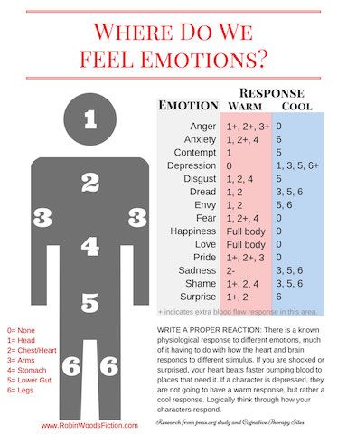 Bullet Bullet, Therapeutic Interventions, Feel Emotions, Be Uncomfortable, Something Positive, Emotional Awareness, Emotional Regulation, Cognitive Behavioral Therapy, Behavioral Therapy