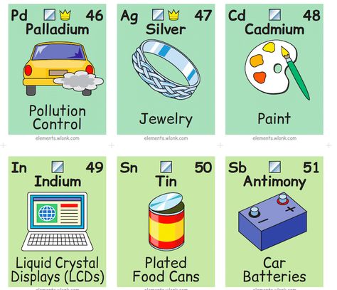 This ingenious illustrated periodic table by Keith Enevoldsen shows how the chemical elements are part of daily life and is available in a printed version. Free Science Posters, Periodic Table Project, Homeschooling Science, Element Chemistry, Chemical Elements, Classroom Science, Chemistry Classroom, Animal Adaptations, Teaching Chemistry