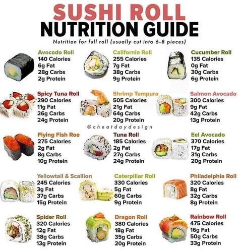 Calorie Cheat Sheet, Cheat Day Meals, Calorie Sheet, Low Calorie Sushi, Calorie Guide, Shrimp Sushi Rolls, Vitamins Benefits, Resep Sushi, California Roll Sushi