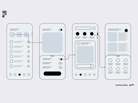 Figma Wireframe, App Wireframe, Ux Wireframe, Application Ui Design, Desain Ux, Wireframe Template, Ux Design Principles, Ui Ux 디자인, Ux App Design