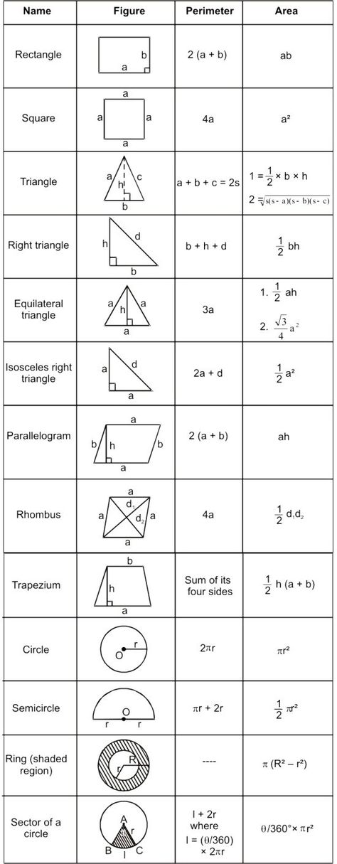 Mensuration RS Aggarwal Class 7 Maths Solutions Exercise 20C Geometry Formulas, Income Inequality, Studera Motivation, Learning Mathematics, Math Tutorials, Math Notes, Maths Solutions, Quotes Education, Math Help