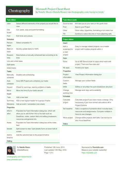 Project Microsoft Software Beginners Microsoft Access Cheat Sheets, Safe Agile Cheat Sheet, Microsoft Access Database, Cells Project, Agile Software Development, Microsoft Project, Nist Cybersecurity Framework, Ribbon Projects, Gantt Chart