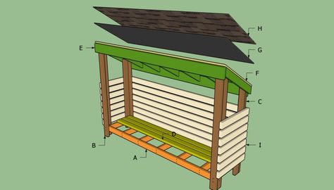 Building A Wood Shed, Log Shed, Small Shed, Wood Shed Plans, How To Build Steps, Firewood Shed, Wood Storage Sheds, Log Store, Wood Store