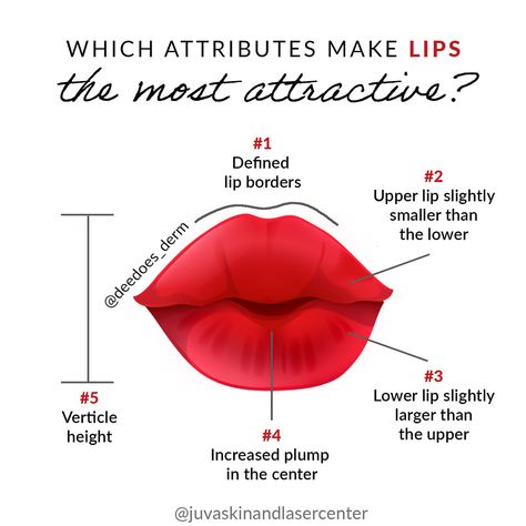 Ever wonder what the MOST attractive attributes are for lips? JUVA’s PA Denisse Serrano's opinion is: No. 1 Defined lip borders. No. 2 Upper lip slightly smaller than the lower. No. 3 Lower lip slightly larger than upper. No. 4 Increased plump in the center. No. 5 Vertical height. To learn more & to schedule a consultation call 212-688-5882. Reduce Hair Growth, Upper Lip Hair, Small Lips, Lower Lip, Lip Shapes, Lip Hair, Upper Lip, Healthy Fit, Healthy Beauty