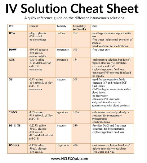 IV Solution Cheat Sheet Memes Nursing, Er Nursing, Iv Solutions, Nursing Pictures, Nursing School Life, Nursing Study Tips, Nursing Information, Nursing Cheat, College Nursing