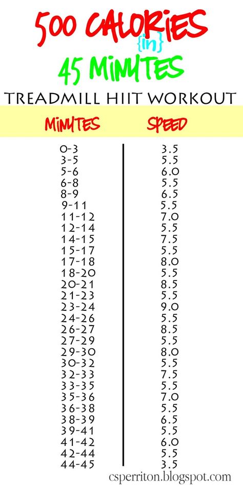 One of the best ways to jolt your body out of a fitness or weight loss rut is to do HIIT training.  High-Intensity Interval Training alt... Treadmill Warmup 10 Minute, Hitt Treadmill, Treadmill Hiit, Interval Treadmill Workout, Hiit Treadmill, Burn 500 Calories, 500 Calorie, Build Muscle Mass, Treadmill Workouts