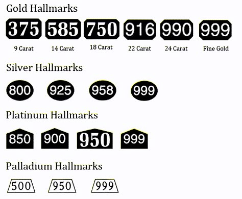 What is Gold 375: How to Read Precious Metal Hallmarks - UKBullion Blog Antique Knowledge, Costume Jewelry Makers, Swan Jewelry, Jewelry Facts, Jewelry Hacks, Jewelry Knowledge, Jewelry Education, Real Gold Jewelry, Bridal Fashion Jewelry