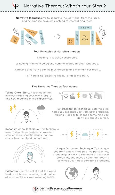 narrative therapy infographic Therapy Infographic, Narrative Therapy, Clinical Social Work, Individual Therapy, Mental Health Counseling, Counseling Activities, Art Therapy Activities, Therapy Counseling, Counseling Resources