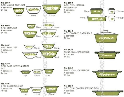 Pyrex Spring Blossom Green product line, image from 1976 catalogue Spring Blossom Pyrex, Crazy Daisy Pyrex, Corelle Patterns, Pyrex Vintage Rare, Vintage Pyrex Patterns, Vintage Pyrex Dishes, Pyrex Set, Pyrex Lids, Pyrex Patterns