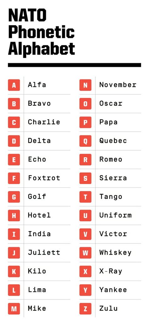 Morris Code, Nato Phonetic Alphabet, Alphabet Chart, Spell Your Name, Alphabet Names, Phonetic Alphabet, Alphabet Charts, Alphabet A, Word Recognition