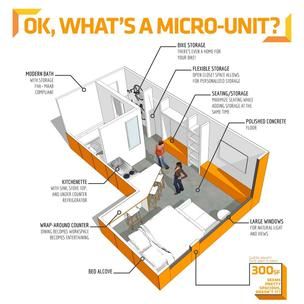 “Micro-Housing: Rethinking Urban Living,” a panel discussion will be held on Tuesday, March 26 from 7:45 to 9:45 a.m. in the Modern Theatre at 525 Washington St. in Downtown Crossing. Studio Apartment Plan, Architecture Apartment, Plan Studio, Micro Living, Studio Apartment Floor Plans, Condo Floor Plans, Mini Apartments, Micro Apartment, Trendy Apartment