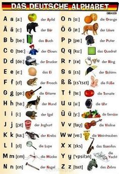 Das Deutsche Alphabet German Alphabet, Deutsch Language, German Resources, Study German, German Phrases, German Study, Germany Language, German Grammar, Alphabet A