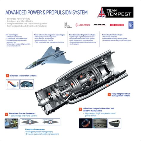 Rolls-Royce developing advanced jet engine to power Tempest fighter Jet Turbine, Stealth Aircraft, Turbine Engine, The Tempest, Gas Turbine, Aircraft Engine, Aerospace Engineering, Jet Engine, Aircraft Design